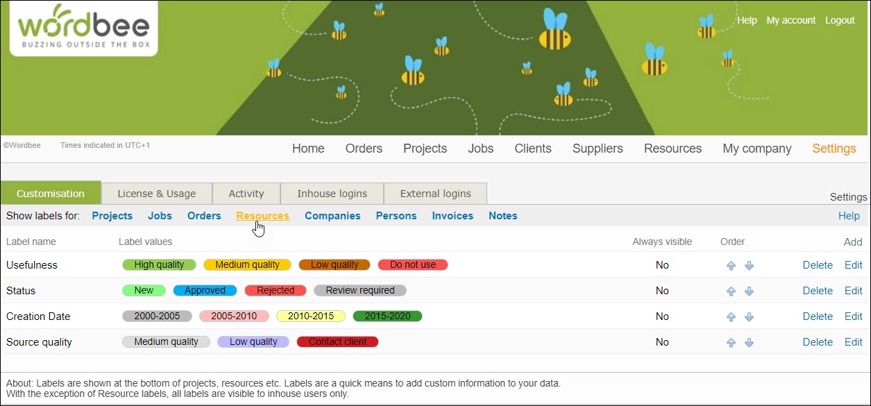 Use Labels for proactive Resource Management