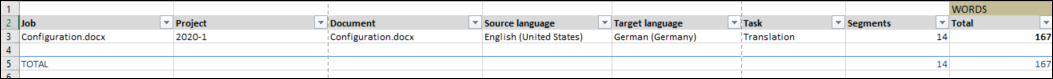 Word count job export 1.png