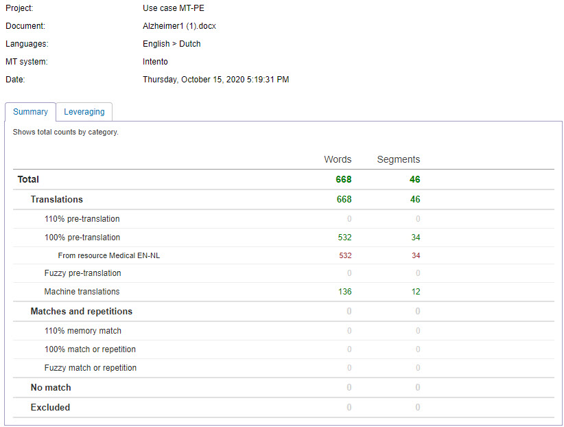 Count and costs detailed overview.jpg